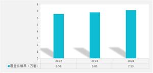 2022-2024年我國覆蓋件模具產(chǎn)量分析