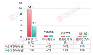 2025年中國(guó)鋰電池行業(yè)深度分析：從“跟跑”到“領(lǐng)跑” 國(guó)家級(jí)戰(zhàn)略加速產(chǎn)業(yè)升級(jí)