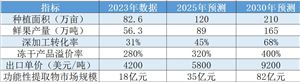 2025-2030年中國無花果行業(yè)市場分析及發(fā)展前景預(yù)測報告——從