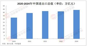 2025年中國(guó)對(duì)外貿(mào)易行業(yè)發(fā)展模式分析及投資前景展望