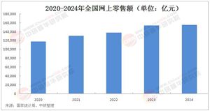 2025年電商平臺(tái)行業(yè)現(xiàn)狀：萬(wàn)億市場(chǎng)巨變!中國(guó)電商巨頭為何集體“砍掉”僅退款政策?