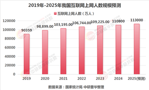 2025年互聯(lián)網行業(yè)現(xiàn)狀與發(fā)展趨勢分析