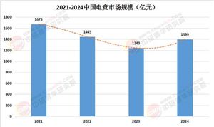 2025移動(dòng)電競(jìng)行業(yè)發(fā)展現(xiàn)狀及競(jìng)爭(zhēng)格局、未來投資前景分析