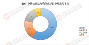 2025硅酸鹽陶瓷行業(yè)發(fā)展現(xiàn)狀、市場規(guī)模、未來趨勢分析
