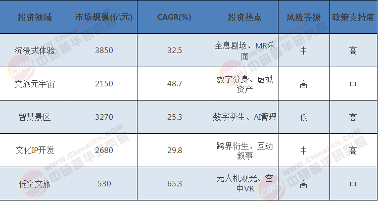 2025年中國數(shù)字文旅產(chǎn)業(yè)發(fā)展全景分析：市場變革、技術(shù)賦能與未來趨勢