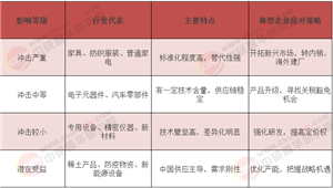全球關(guān)稅博弈下的中國B2B出口行業(yè)：