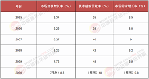 中東生物技術(shù)黃金時代來臨：2025-2030年市場爆發(fā)點與投資機遇全解析