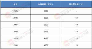2025-2030制冷壓縮機行業(yè)透視：產(chǎn)銷新態(tài)勢、競爭新格局與投資新機遇