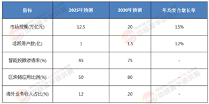 專業(yè)視角：全面剖析中國網(wǎng)絡(luò)證券行業(yè)2025 - 2030年發(fā)展機遇與投資策略