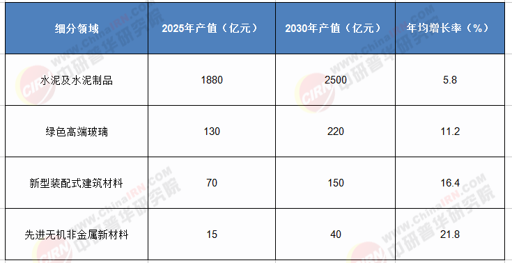 深度解讀：“十五五”規(guī)劃為廣西建材行業(yè)指明新路徑