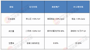 2025 - 2030：上海房地產(chǎn)“黃金五年”深度剖析與趨勢(shì)前瞻