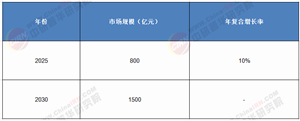 2025-2030數(shù)字出版革命：AI+元宇宙如何重塑萬億市場?