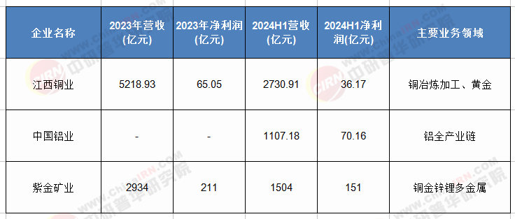 “十五五”前瞻：江西省有色金屬行業(yè)破局增長與綠色轉(zhuǎn)型之路