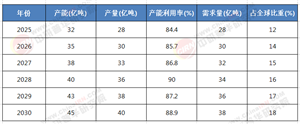 2025 - 2030年中國出海行業(yè)：全景洞察與趨勢前瞻