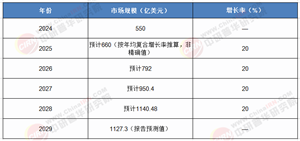 2025 - 2030：透視非洲市場(chǎng)熱門(mén)行業(yè)：科技浪潮中的進(jìn)化與未來(lái)圖景
