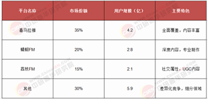 2025 - 2030：中國網(wǎng)絡廣播行業(yè)“狂飆突進”，萬億藍海等你掘金!