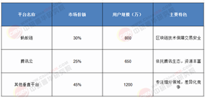 2025 - 2030年中國(guó)數(shù)字藝術(shù)交易行業(yè)：市場(chǎng)暗流與光明前景大揭秘