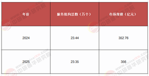 “金盾”閃耀!2025 - 2030中國武裝押運服務行業(yè)，投資藍海等你開疆拓土