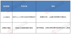 從“跟跑”到“領跑”：重慶IVD“十五五”技術突圍全解析