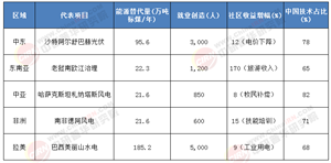 2025-2030“一帶一路”綠色經(jīng)濟(jì)：萬億賽道爆發(fā)前夜，中國如何搶占全球氣候金融話語權(quán)?