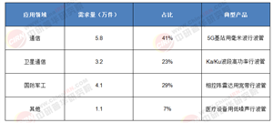 技術迭代與需求爆發(fā)：2025-2030年中國行波管行業(yè)全景探究