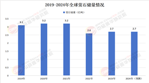 2024年中國螢石行業(yè)發(fā)展現狀、競爭格局及未來發(fā)展趨勢與前景分析