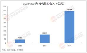 2025年中國量販零食行業(yè)：下沉市場的萬億級消費革命