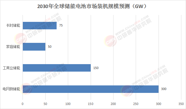 2025-2030儲(chǔ)能電池賽道突圍戰(zhàn)：鋰電霸權(quán)、鈉電破局與全球產(chǎn)能博弈白皮書(shū)