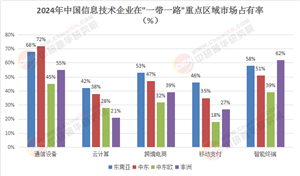 2025-2030年“一帶一路”背景下信息技術(shù)行業(yè)：數(shù)字絲綢之路的機(jī)遇與挑戰(zhàn)