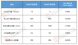 2025-2030中國(guó)展會(huì)業(yè)全景研判：解碼技術(shù)重構(gòu)與出海突圍的萬(wàn)億增長(zhǎng)密碼