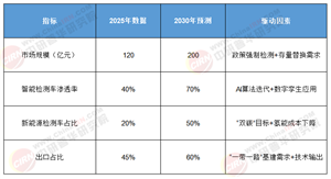 2025-2030中國(guó)橋梁檢測(cè)車(chē)：技術(shù)迭代+政策紅利催生200億賽道