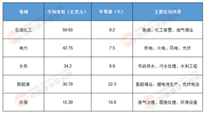 2025-2030中國閥門產(chǎn)業(yè)競爭格局深度剖析：高端智造突圍與雙碳賽道布局
