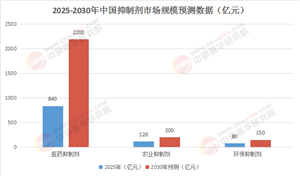2025-2030中國抑制劑行業(yè)全景掃描：全球競爭下的國產(chǎn)替代與戰(zhàn)略機遇