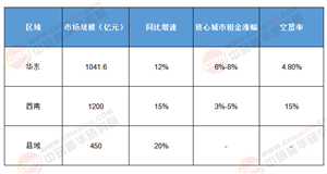 2025-2030：中國購物中心輕資產(chǎn)化突圍與體驗經(jīng)濟增長引擎解析