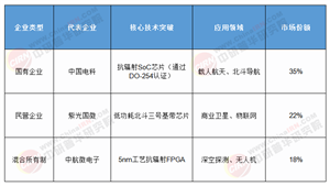 2025-2030航天微電子產(chǎn)業(yè)：技術(shù)躍遷與商業(yè)藍(lán)海全景洞察及未來十年增長極預(yù)測