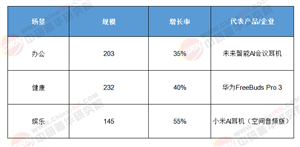 AI重構(gòu)聲學革命：2025-2030中國AI耳機賽道增長引擎與生態(tài)裂變深度解密