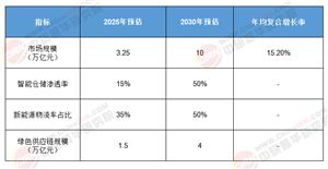 2025-2030供應鏈深調(diào)研：中國“一帶一路”戰(zhàn)略下的全球化競爭新邏輯