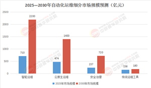 2025-2030自動(dòng)化運(yùn)維爆發(fā)期：AIOps+云原生重構(gòu)萬(wàn)億市場(chǎng)格局深度研判