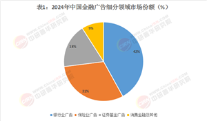 2025-2030金融廣告行業(yè)全景洞察：趨勢(shì)研判與精準(zhǔn)投資戰(zhàn)略指南