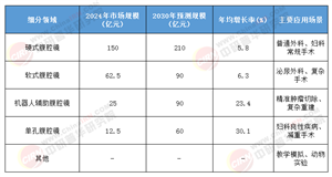 2025-2030中國(guó)腹腔鏡行業(yè)：技術(shù)革新與基層市場(chǎng)擴(kuò)容雙驅(qū)動(dòng)