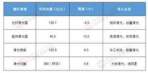 未來(lái)五年!武漢激光產(chǎn)業(yè)“三級(jí)跳”：從設(shè)備制造到“光+AI”生態(tài)，引領(lǐng)全球智能制造革命