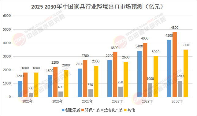 【2025-2030】中國家具出海戰(zhàn)略解碼：新興市場卡位與全球供應(yīng)鏈重構(gòu)路徑