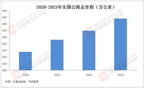 2025年智慧公路行業(yè)現(xiàn)狀及市場(chǎng)前景分析