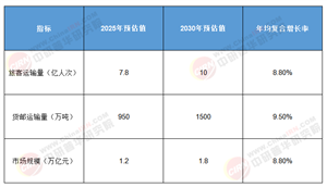 2030民航新基建：智慧空管+碳鏈金融+城市空中交通網(wǎng)如何重塑萬(wàn)億生態(tài)?