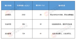 2025-2030微整形賽道新藍(lán)海：輕醫(yī)美滲透加速，產(chǎn)業(yè)生態(tài)重構(gòu)與機(jī)遇