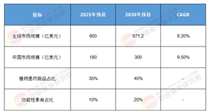 2025-2030素食食品藍(lán)海圖譜：植物基革命與細(xì)分賽道爆發(fā)潛力分析