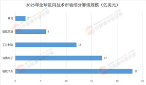 中國(guó)創(chuàng)新領(lǐng)跑全球：2025-2030年星閃技術(shù)市場(chǎng)規(guī)模、競(jìng)爭(zhēng)格局與投資機(jī)遇