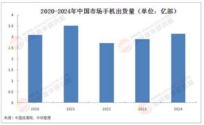 2025年中國手機市場深度調查研究
