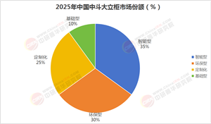 從存儲到生態(tài)：2025-2030年中國中斗大立柜行業(yè)技術(shù)迭代與商業(yè)模式創(chuàng)新研究