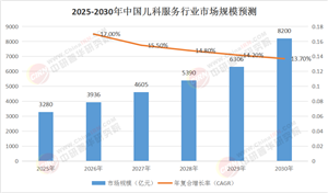兒科醫(yī)療黃金十年：2025-2030年中國市場爆發(fā)點(diǎn)與投資指南